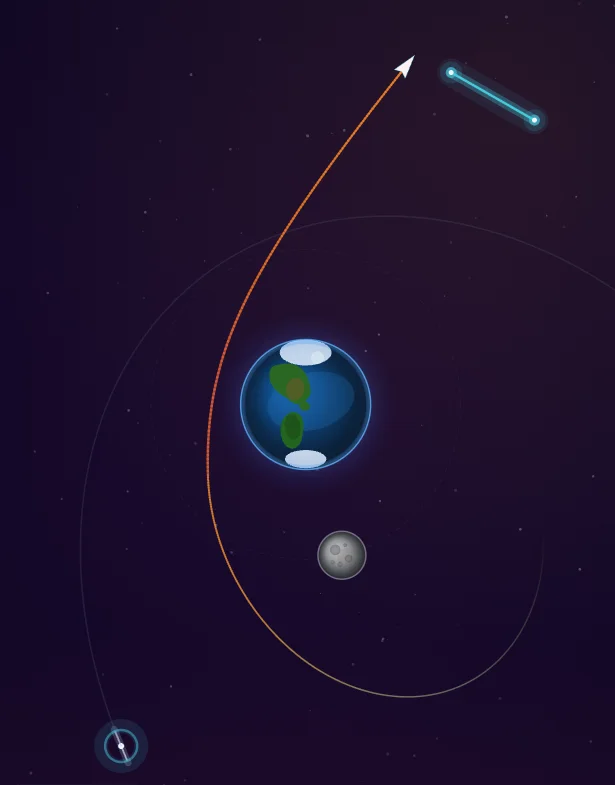 The trajectory whips around Earth and climbs, the ship's speed rising as it slingshots toward the gate.